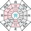 巽方位|巽命の開運鑑定（方位別）